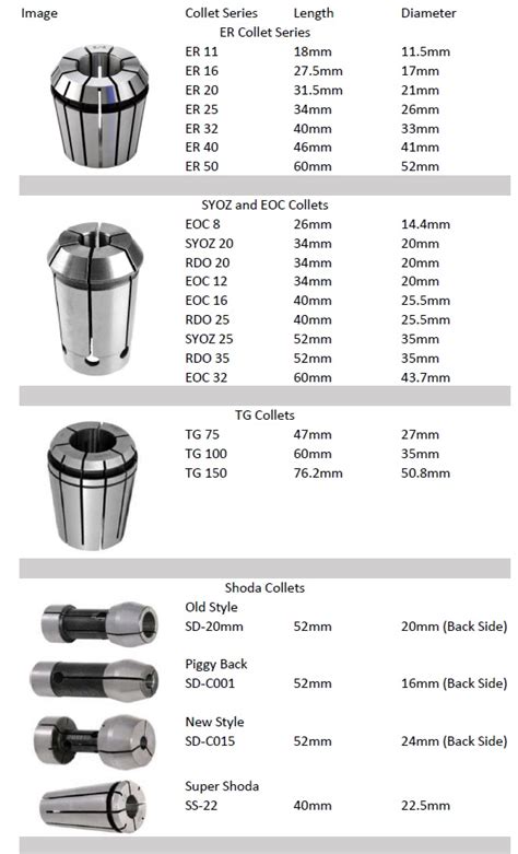 cnc machine collets|types of collets chart.